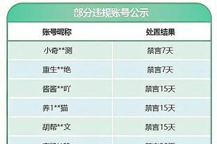 赫罗纳本赛季实际进球超出预期进球11.4粒，五大联赛球队中最多